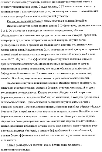 Способ и композиция для улучшения с помощью питания регуляции глюкозы и действия инсулина (патент 2421076)