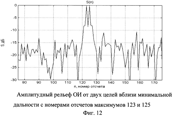 Способ обеспечения постоянной разрешающей способности по дальности в импульсной радиолокационной станции с квазислучайной фазовой модуляцией (патент 2491572)