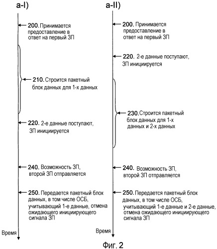 Обработка инициирующего сигнала запроса на планирование (патент 2517434)