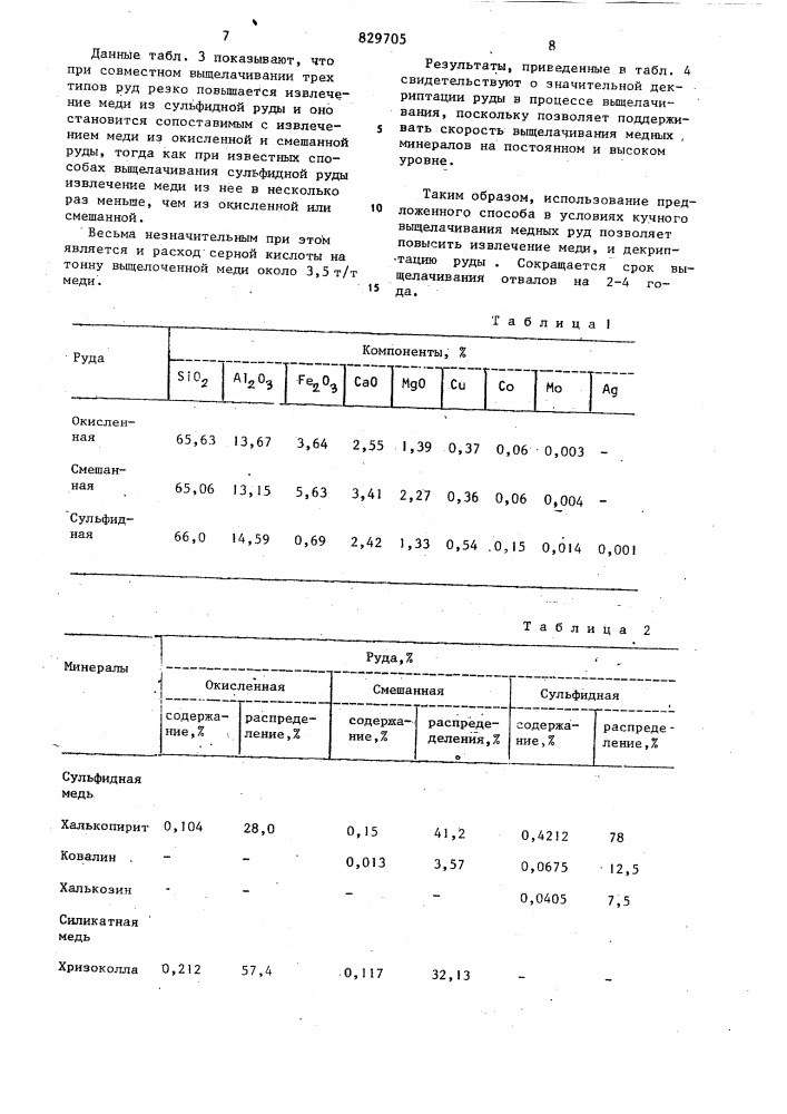 Способ кучного выщелачивания медныхруд (патент 829705)