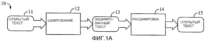 Эффективное шифрование и аутентификация для систем обработки данных (патент 2336646)