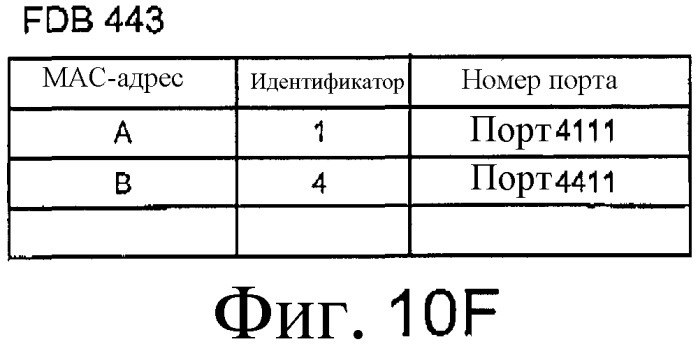 Кольцевая сеть, устройство связи и способ оперативного управления, используемый для кольцевой сети и устройства связи (патент 2388160)