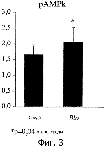 Bifidobacterium longum atcc baa-999 (bl999) и контролирование веса (патент 2567660)