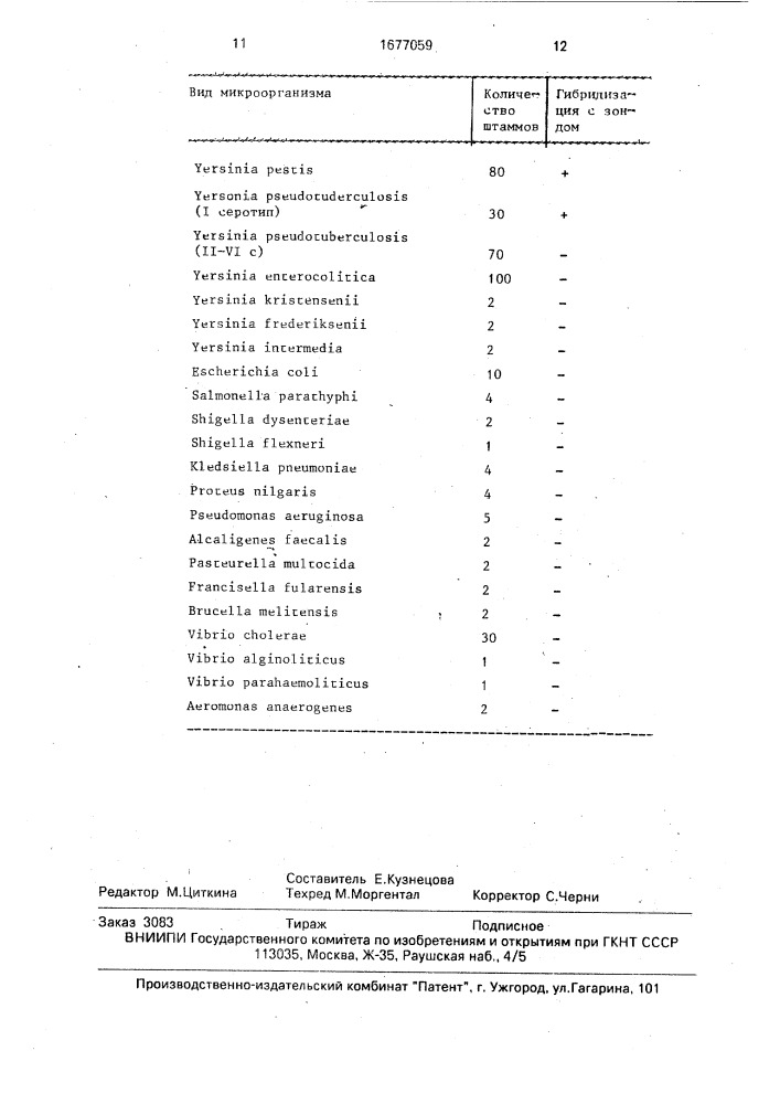 Рекомбинантная плазмидная днк prd 100 - источник зонда для идентификации возбудителя чумы, способ ее конструирования и штамм бактерий еsснеriснiа coli - продуцент рекомбинантной плазмиды prd 100 (патент 1677059)