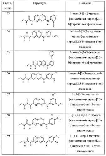 Пиридопиразиновые производные, фармацевтическая композиция и набор на их основе, вышеназванные производные и фармацевтическая композиция в качестве лекарственного средства и средства способа лечения заболеваний и их профилактики (патент 2495038)