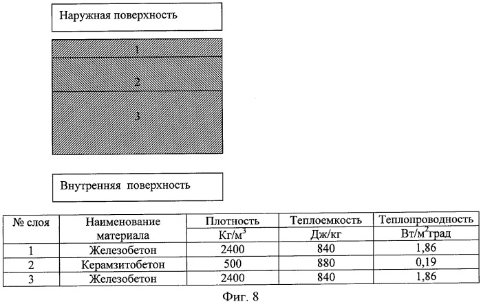 Способ теплового контроля сопротивления теплопередаче многослойной конструкции в нестационарных условиях теплопередачи (патент 2420730)