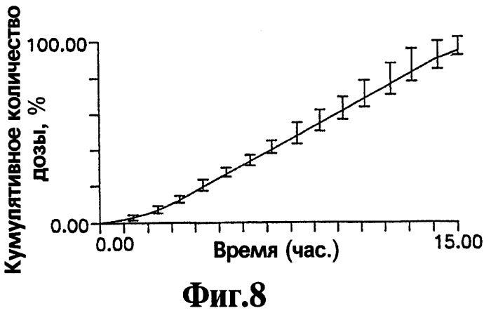 Лекарственная форма c постоянной скоростью высвобождения лекарственного вещества, ядро лекарственной формы и способ обеспечения облегченного высвобождения лекарственного вещества из лекарственной формы (патент 2246295)