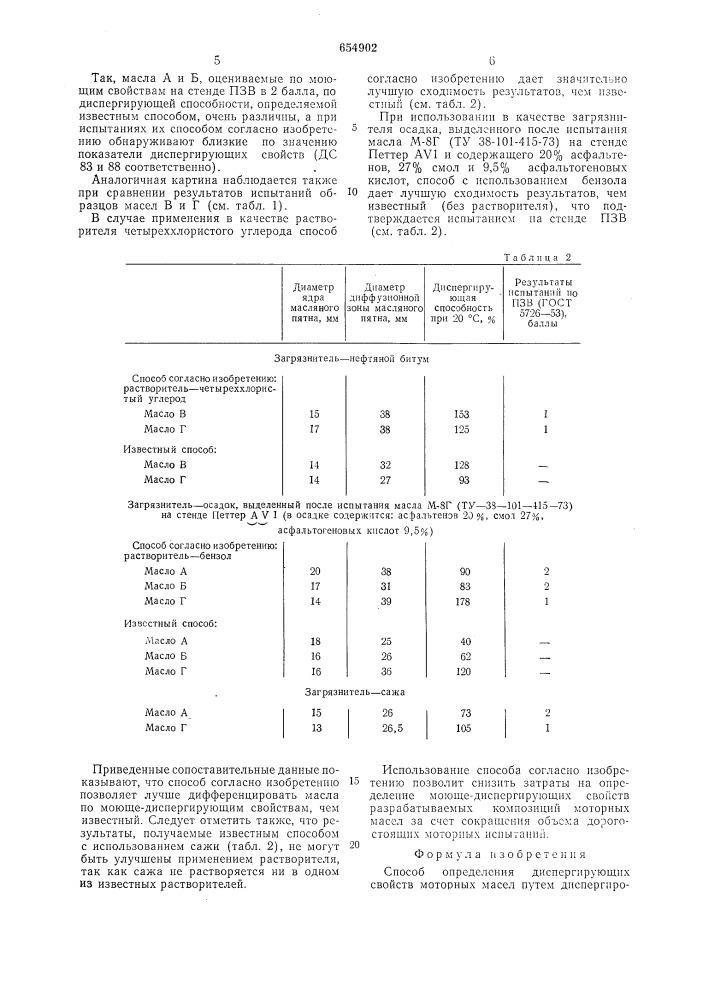 Способ определения диспергирующих свойств моторных масел (патент 654902)