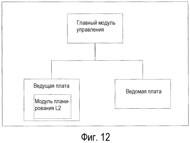 Способ и устройство для реализации ресурсного пула в основной полосе частот lte (патент 2563626)