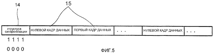 Носитель информации и способ и устройство записи данных на носитель информации и/или воспроизведения данных с носителя информации (патент 2310242)