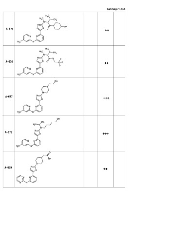 Новое производное аминопиридина с ингибиторной активностью в отношении syk. (патент 2363699)