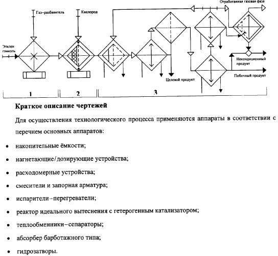 Способ получения глиоксальсодержащих продуктов (патент 2321577)