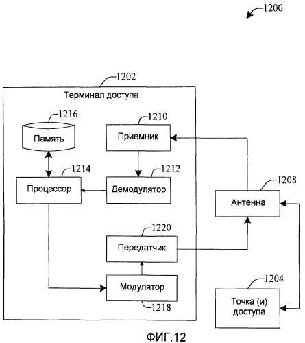 Выход из несоответствия ресурсов в системе беспроводной связи (патент 2421939)