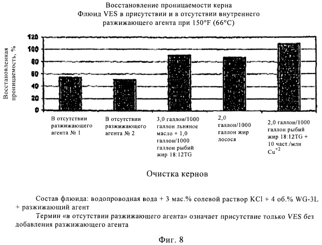 Композиции и применение моно- и полиеновых кислот для разжижения флюидов, желированных вязкоупругими пав (патент 2394061)