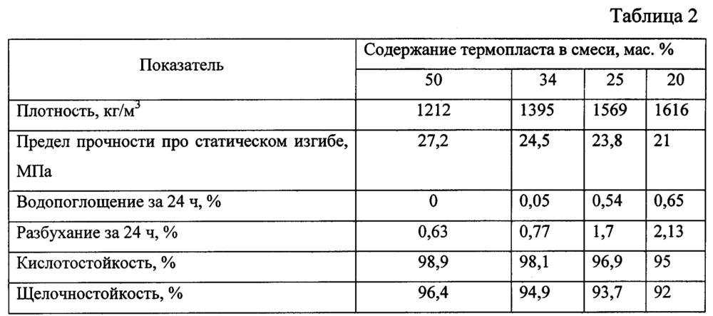 Конструкционный материал (патент 2634013)