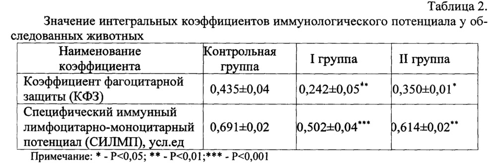 Способ диагностики элементозов молодняка крупного рогатого скота по элементному составу шерсти (патент 2622719)