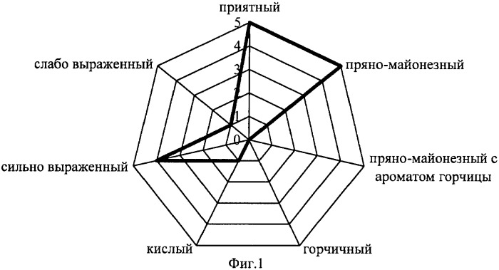 Способ приготовления майонезно-белкового соуса (патент 2372797)