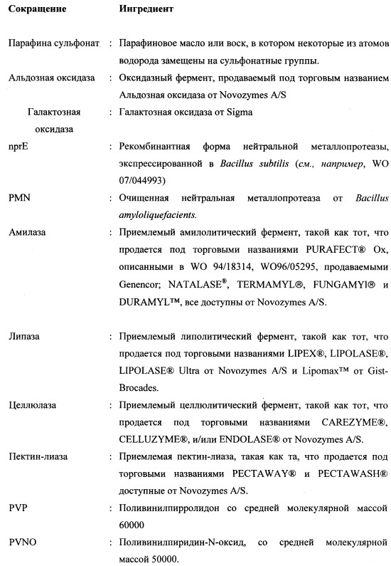 Способы и композиции, содержащие варианты сериновой протеазы (патент 2663114)