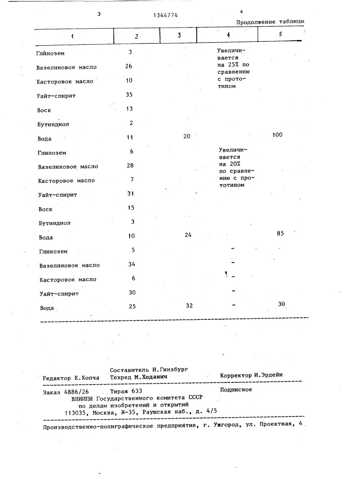 Полировальный состав (патент 1344774)