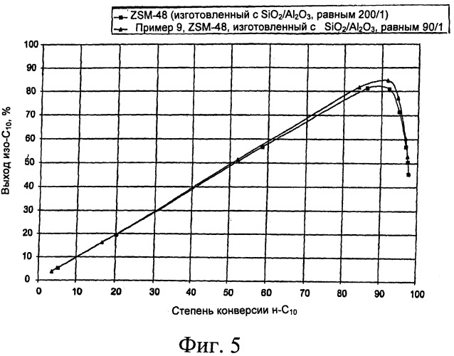 Гидрообработка с использованием смесей катализаторов zsm-48 (патент 2411999)