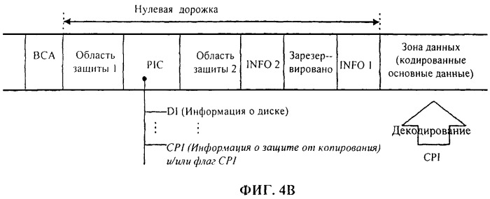 Носитель записи с информацией для защиты от копирования и способ записи и воспроизведения носителя записи (патент 2408090)