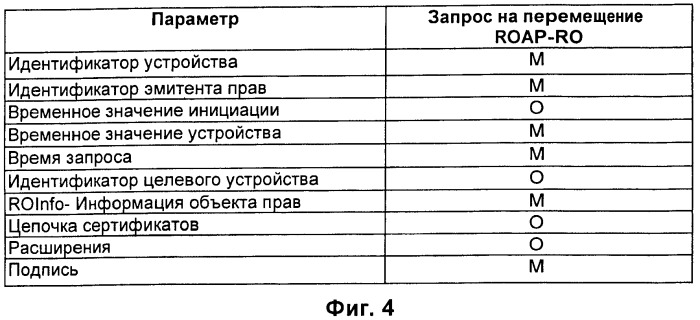Аппаратура и способ для передачи объекта прав из одного устройства другому устройству посредством сервера (патент 2432691)