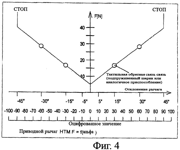 Устройство управления автобетоносмесителем (патент 2467872)