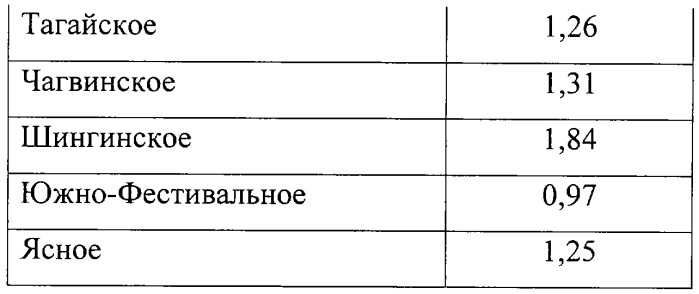 Способ определения зрелых нефтематеринских пород (патент 2261438)