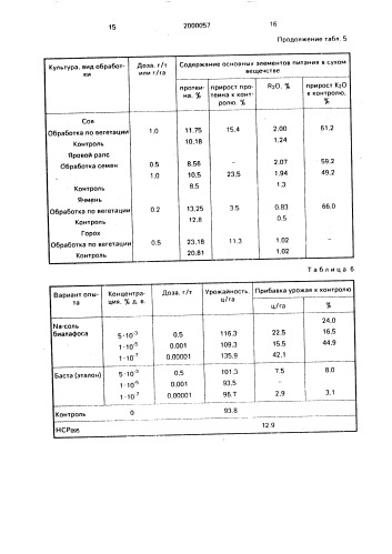 Способ стимулирования роста растений (патент 2000057)
