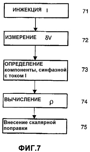 Выделение фазы при микроэлектрическом измерении в непроводящей жидкости (патент 2358295)