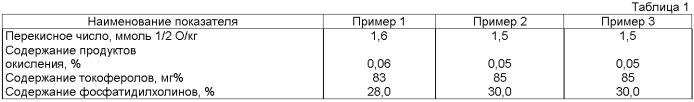 Фосфолипидный кормовой продукт (патент 2370097)