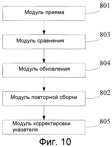 Способ, система и устройство передачи сигналов синхронной цифровой иерархии по микроволне (патент 2530298)