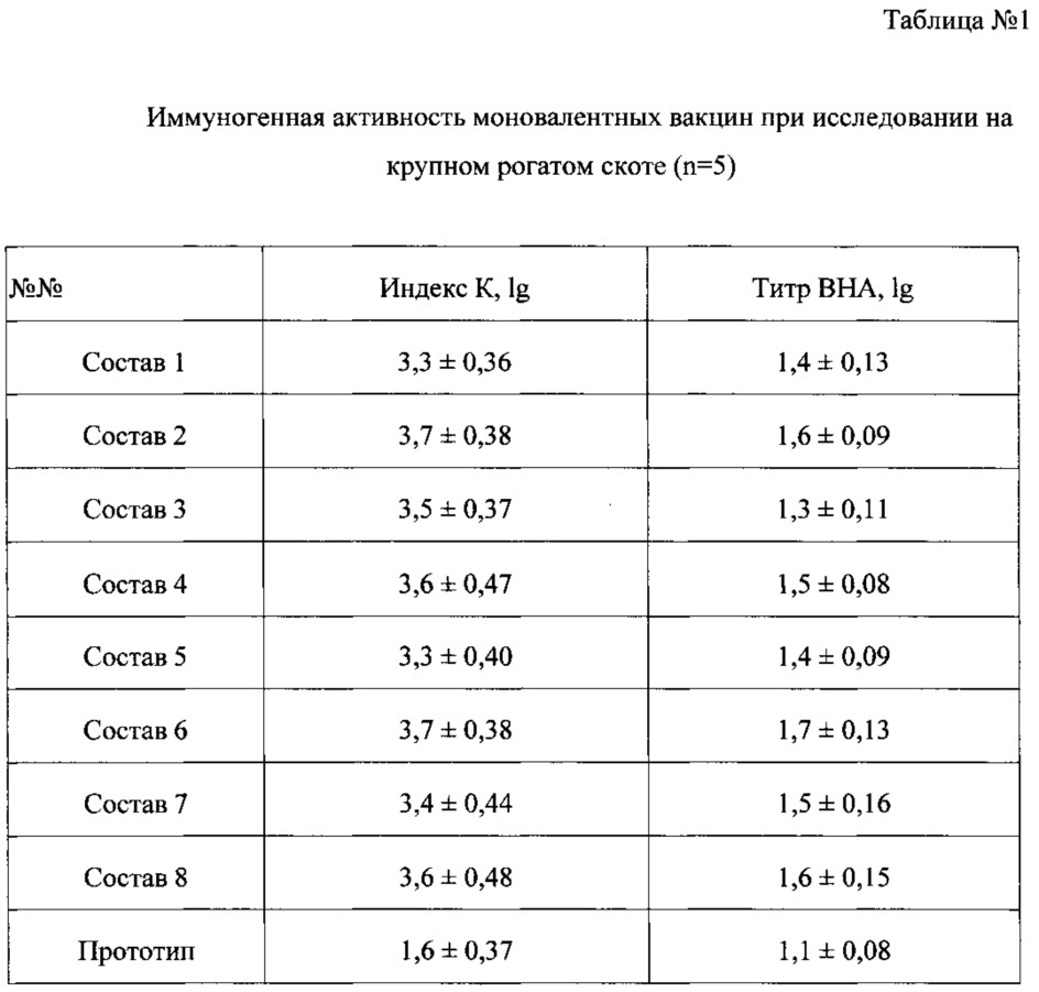 Вакцина против ящура и способ её получения и применения (патент 2617043)