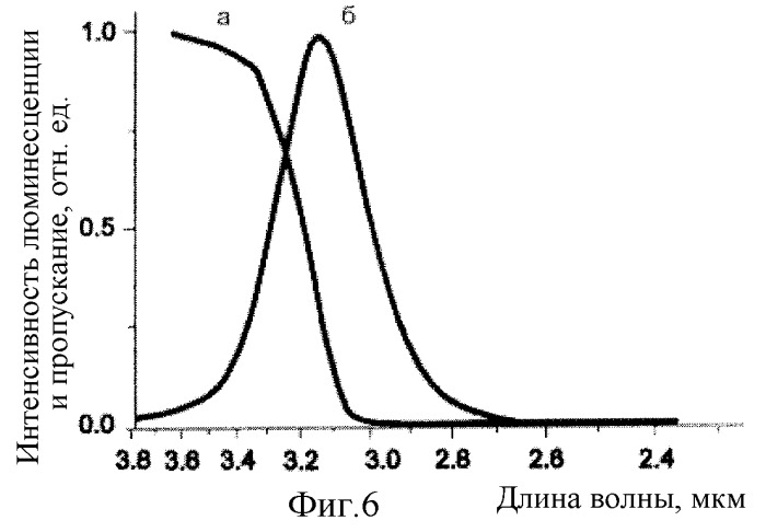 Волоконно-оптический датчик концентрации газов (патент 2265826)