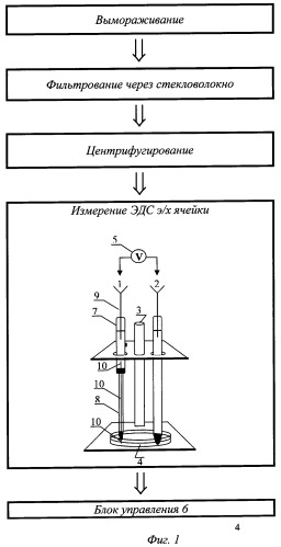 Способ определения новокаина, лидокаина в моче (патент 2463600)