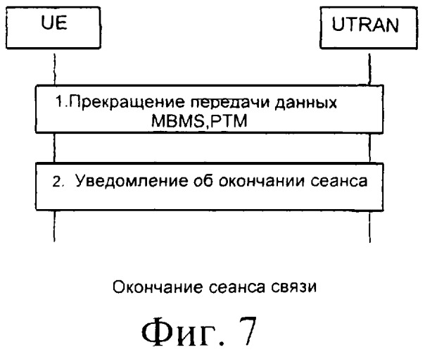 Способ конвергенции на уровне частот для службы мультимедийного многоадресного вещания (патент 2384023)