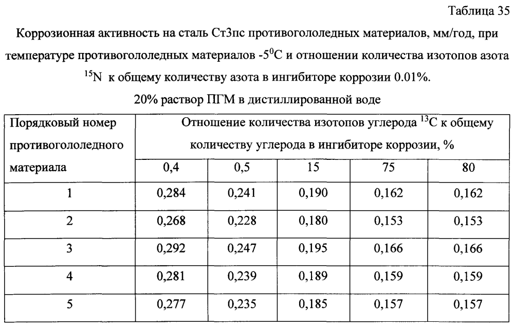 Способ получения твердого противогололедного материала на основе пищевой поваренной соли и кальцинированного хлорида кальция (варианты) (патент 2597313)