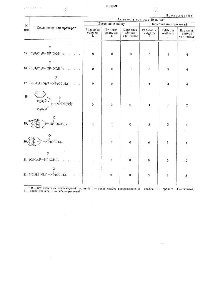 Патент ссср  306659 (патент 306659)