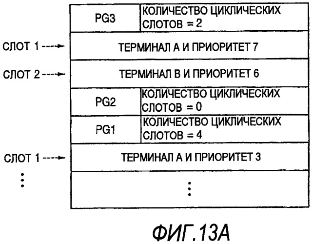 Способ связи и устройство связи (патент 2509427)