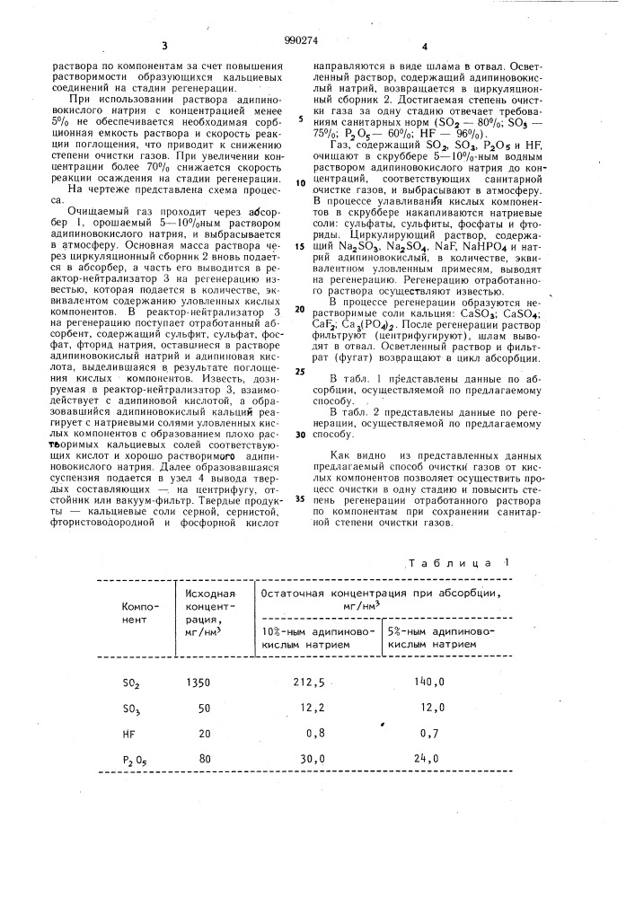 Способ очистки газов (патент 990274)