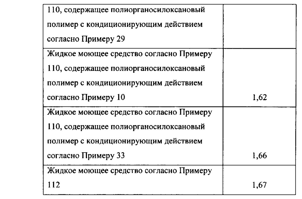 Композиции потребительских продуктов, содержащие полиорганосилоксановые полимеры с кондиционирующим действием (патент 2617404)