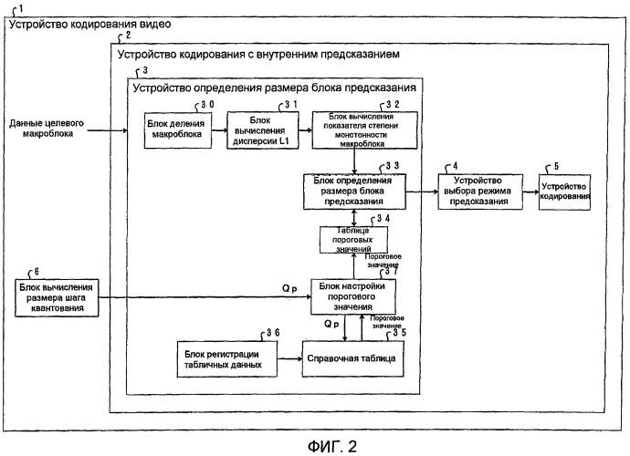 Способ и устройство управления кодированием с внутренним предсказанием, программа для них и запоминающий носитель, который хранит программу (патент 2407221)