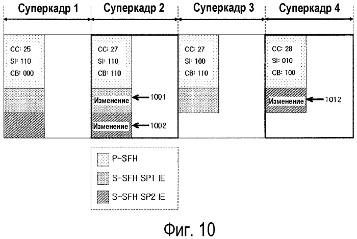 Способ и устройство для обновления системной информации в системе широкополосной беспроводной связи (патент 2474054)