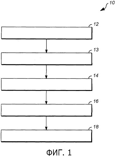 Цеолитные адсорбенты без связующего, способы их получения и адсорбционные процессы разделения с их использованием (патент 2544732)