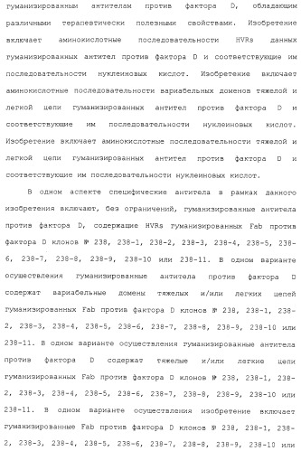 Гуманизированные антитела против фактора d и их применения (патент 2488594)