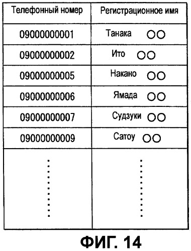 Автомобильное устройство громкой связи и способ передачи данных (патент 2443066)