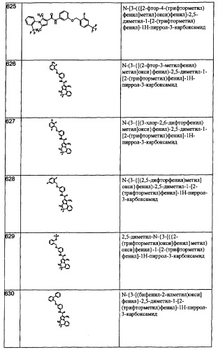 Производные пиррола как лекарственные вещества (патент 2470916)