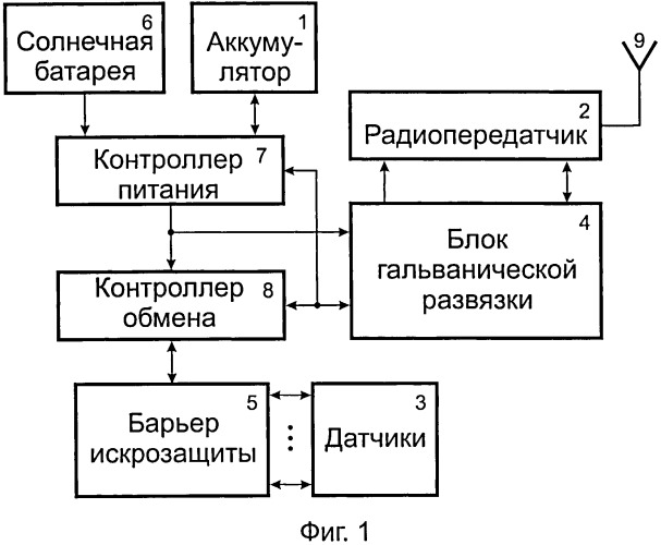 Измерительная система для групп резервуаров хранения жидких или газообразных горючих продуктов (патент 2526192)