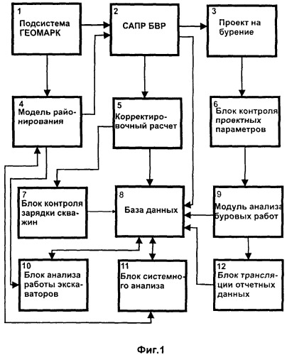 Способ ведения буровзрывных работ (патент 2521629)