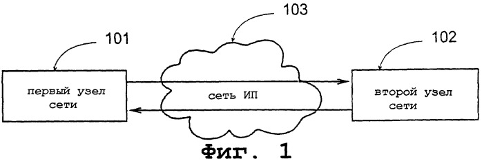 Эмуляция информационного потока (патент 2249305)
